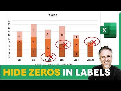 Hide ZERO Values in your Chart Data Labels
