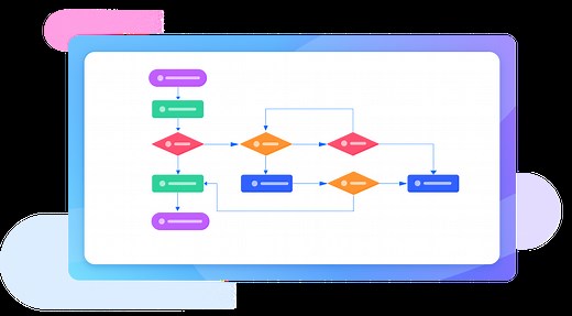 AI-powered Flowchart Maker: Free Online | Wondershare EdrawMax