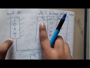 1.9 Distance vector Routing