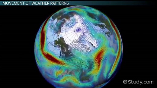 Weather Patterns Definition, Components & Movement