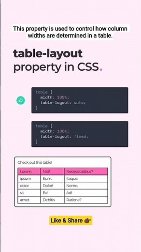 🎫 Table Layout Property #css #html #javascript #tips #webdevelopment #how #tutorial #coding #full #x