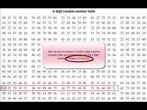 Selecting a random sample using a random number table