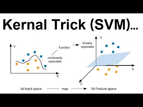Kernel Trick in Support Vector Machine (SVM) | explained with visualization