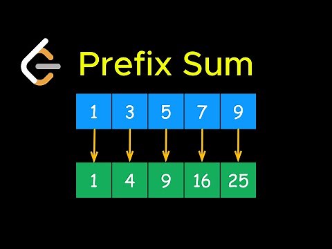 Prefix Sum in 4 minutes | LeetCode Pattern