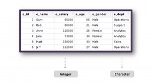 SQL Data Types: A Beginner's Guide