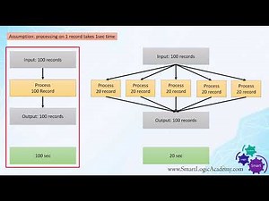 SAP ABAP parallel processing 1