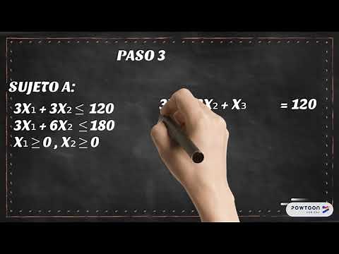 Método Simplex - Programación Lineal