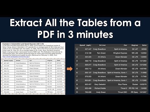 Extract All the Tables From PDF in 3 minutes With Python