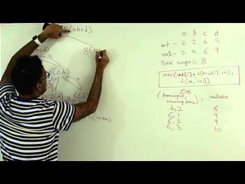 0/1 Knapsack Problem Top Down Dynamic Programming