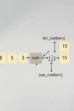 Python built-in functions and data structures Explained | Python Concept