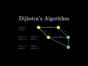 Dijkstra’s Algorithm Explained | Pseudocode and Example