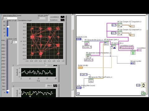 LabVIEW Modulation Toolkit: Exploring the QAM modulation scheme