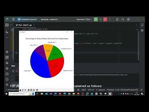 🔥 How to Create a Stunning Pie Chart in Python (Matplotlib Tutorial) 🎯