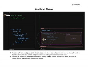 JavaScript Closure
