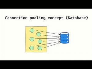 Connection pooling concept in a database.