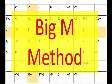 Operation Research 10: Linear Programming using Big M Method