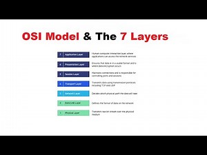 What is OSI Model? | OSI Model & The 7 layers Explained | Open System Interconnection Model