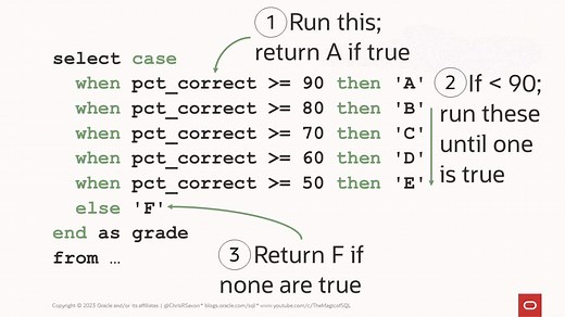 IF-THEN logic in SELECT and WHERE with CASE expressions in Oracle SQL
