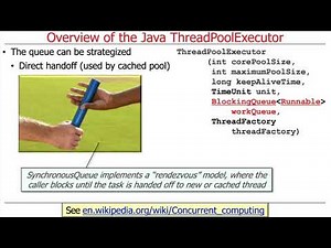 Overview of the Java ThreadPoolExecutor