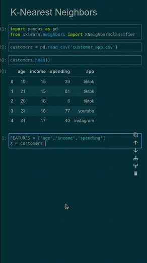 What is K-Nearest Neighbors?
