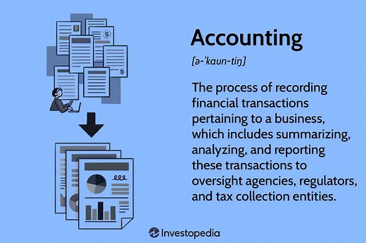 Accounting Explained With Brief History and Modern Job Requirements