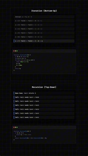 Iteration vs Recursion | Fibonacci Series