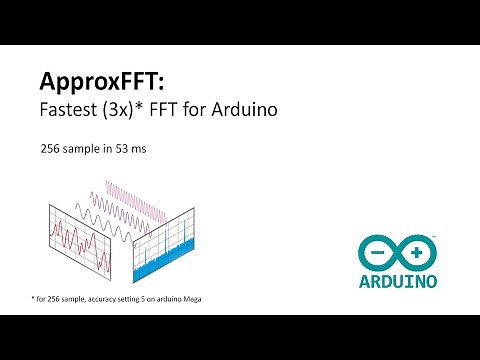 ApproxFFT: Fastest FFT Function for Arduino