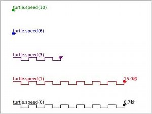 Python turtle graphics : turtleの描画速度設定について