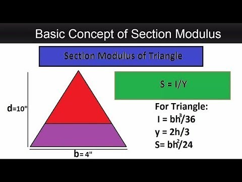 How to find Section Modulus of Triangle