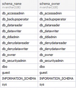 What is a Schema in SQL — Concepts and Practical Examples