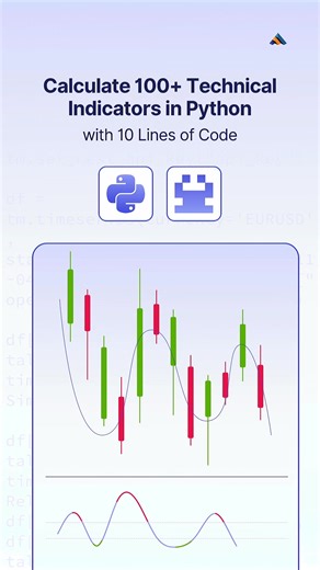 Calculate Technical Indicators in Python with TA-Lib