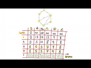شرح وحل مثال خوارزمية Bellman-Ford Algorithm