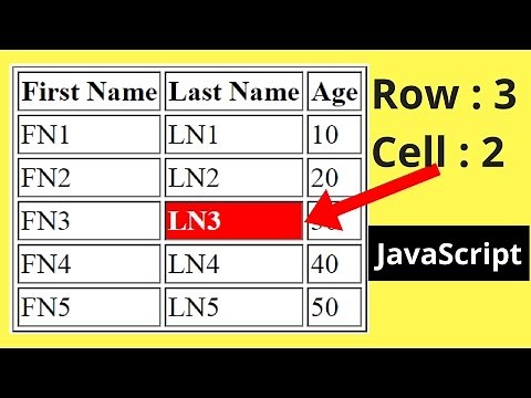 How To Get HTML Table Row And Cell Index Using Javascript [ with Source code ]