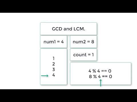 C Program To Find GCD and LCM of Two Numbers