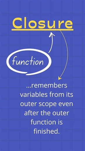 This JavaScript Concept Confuses Everyone 😱 (Closures) | Day 48 #javascript #coding #education #js