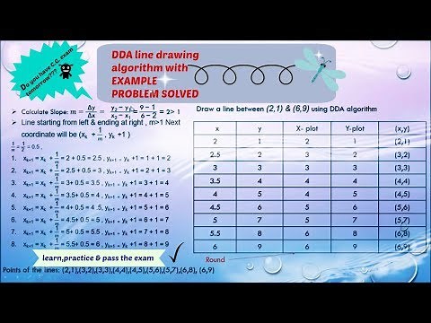 DDA line drawing algorithm explanation with example | Computer Graphics