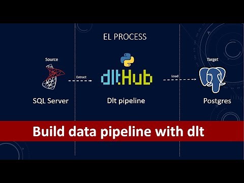 how to build data pipelines with data load tool (dlt) | data pipeline | etl | Python