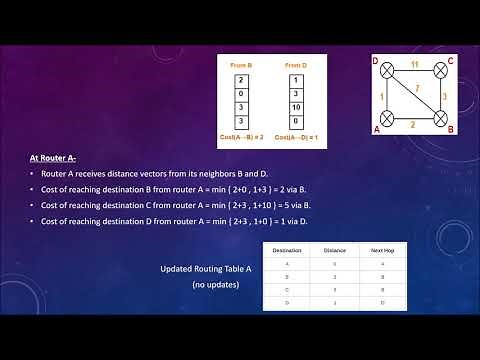 Distance Vector Routing Example | Create and update Routing Table | Computer Network