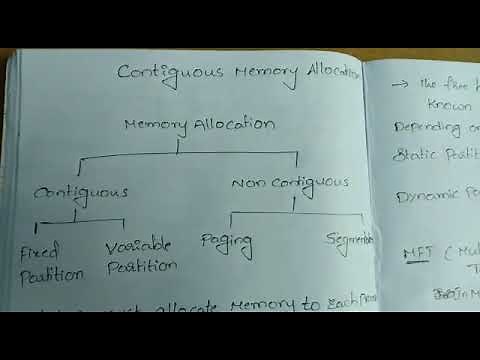 Contiguous memory allocation in operating system lec 4 - 1