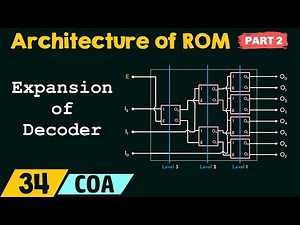 Primary Memory – Architecture of ROM (Part 2)