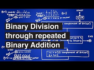 8 Bits Integer Binary Division