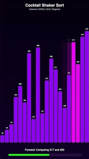Cocktail Sort shakes data into PERFECTION! 🍸 #CocktailShakerSort