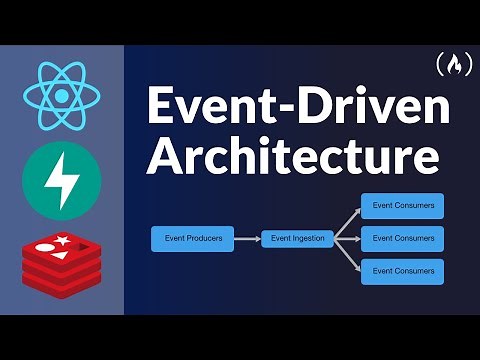 Event-Driven Architecture with React and FastAPI – Full Course