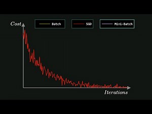 Batch vs Mini-Batch vs Stochastic Gradient Descent Explained | Deep Learning 9