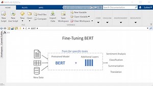 How to Use BERT Models for Natural Language Processing (NLP) in MATLAB Video