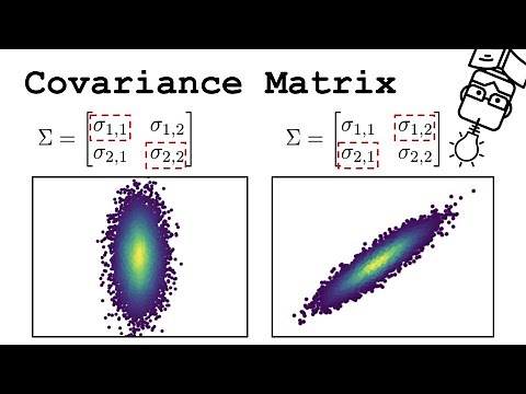 Covariance Matrix - Explained