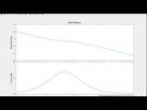 Bode Plot EXAMPLE MATLAB