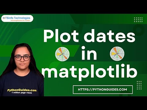 How to plot date in Matplotlib | Matplotlib Plotting Time Series Data | Matplotlib plot dates