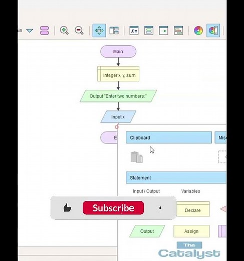 Sum of two numbers in flowgorithm