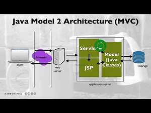 Introduction to Java Based Web Development